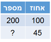 מאחוז למספר הסבר בעיות מילוליות קרני בויאר