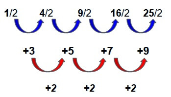 הדגמת גדילה ב2 בכל צעד מתוך שאלת סדרות לדוגמא במבחן צוערי שהם